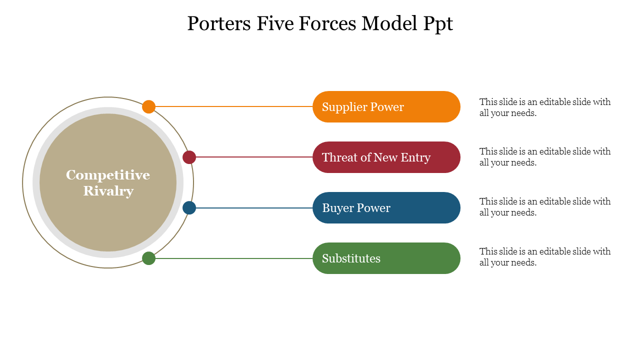 Porters Five Forces Model Ppt